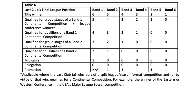 League position premier league work permit mls