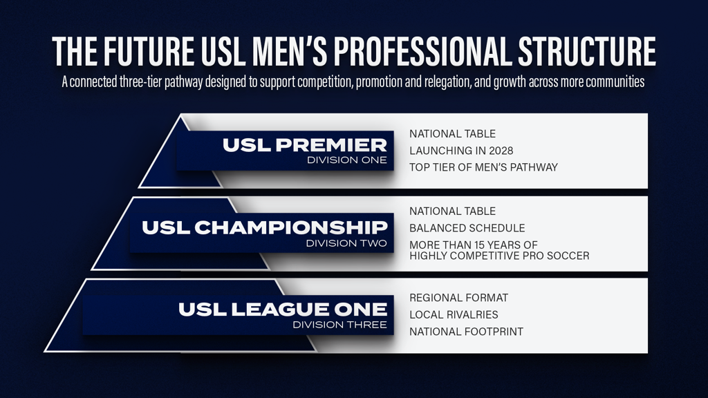 United Soccer League Announces New USL Premier League And Promotion Relegation Plans