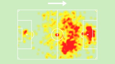 Christian Benteke Heatmap MLS 2024